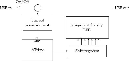 Current monitor block diagram